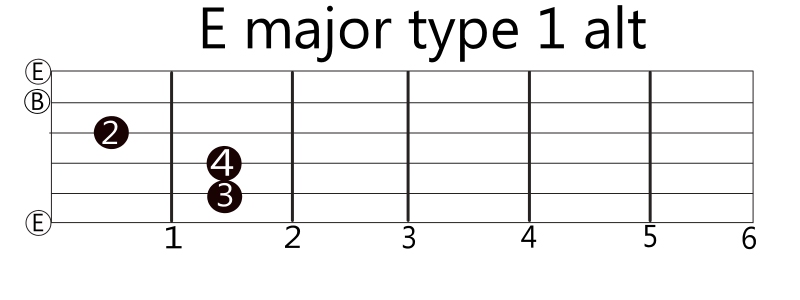 E Major Chord